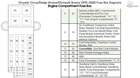 1998 plymouth breeze fuse box 
